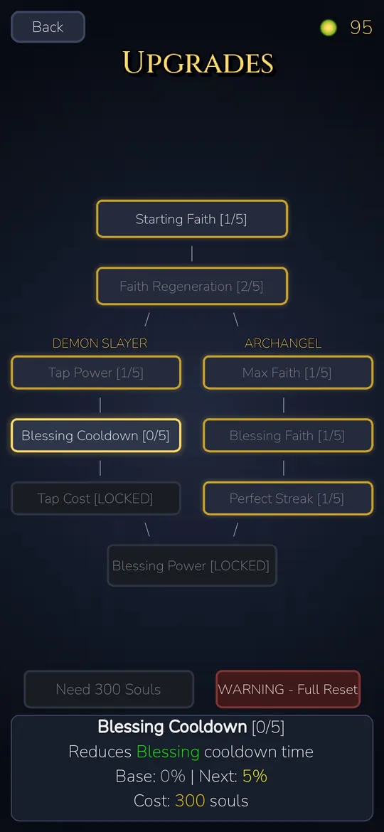 Upgrade progression screen in Demon Orbit
